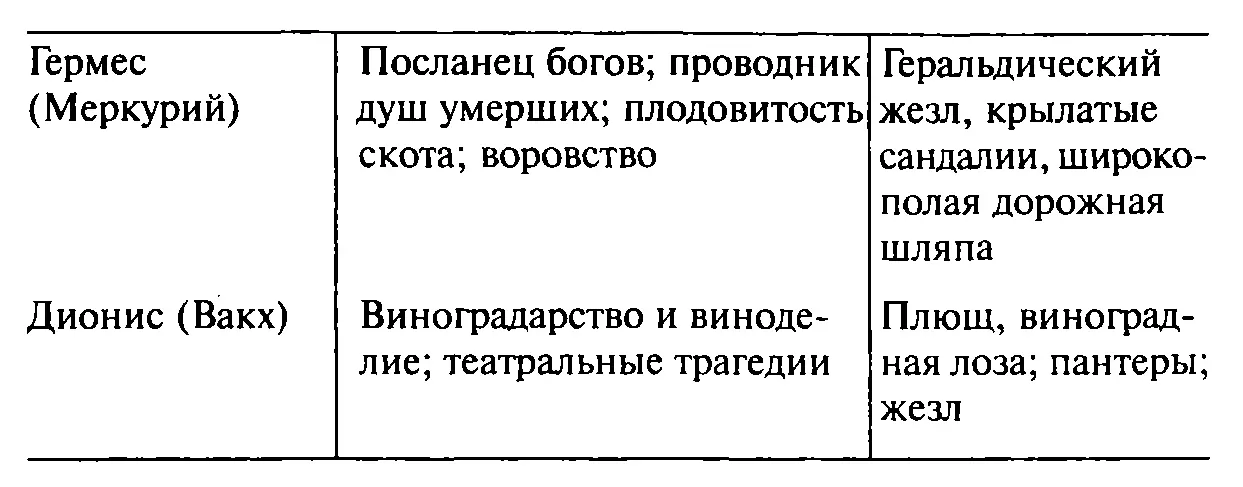 Отголоски других мифологий Внушающие ужас и все же притягательные рассказы о - фото 7