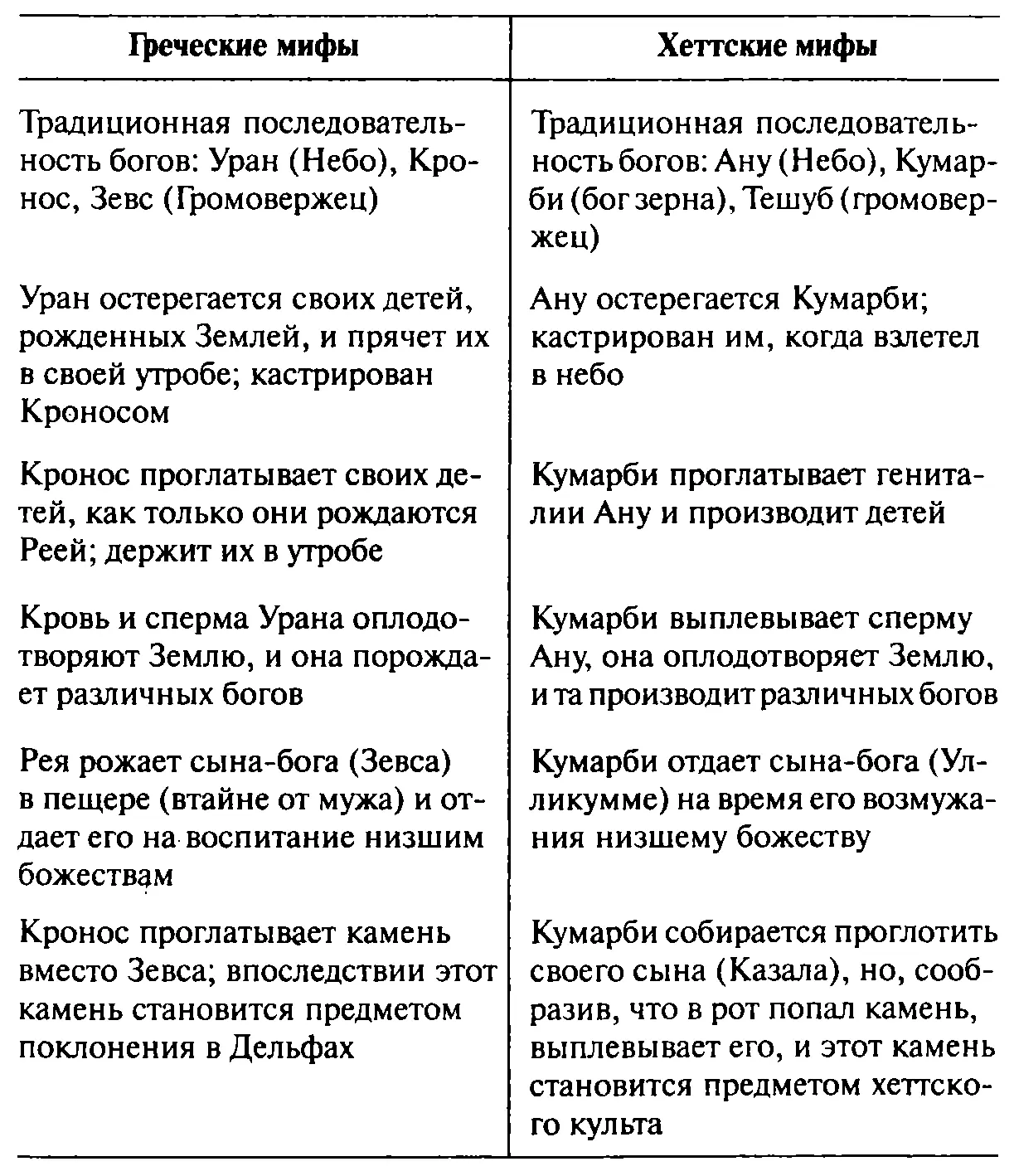 Все же можно отметить что нередко в схожих элементах сюжета греческих и - фото 8