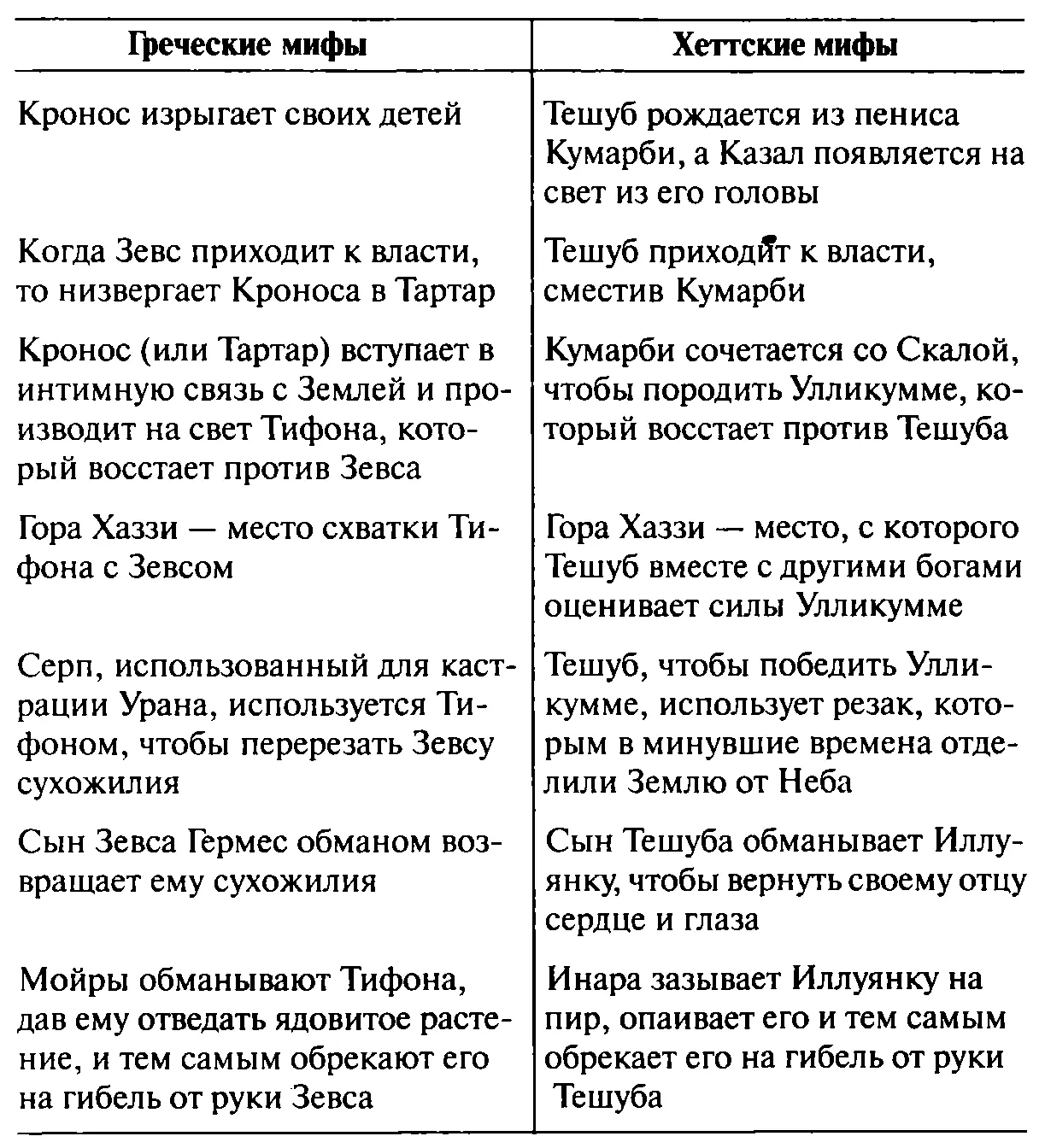 Все же можно отметить что нередко в схожих элементах сюжета греческих и - фото 9