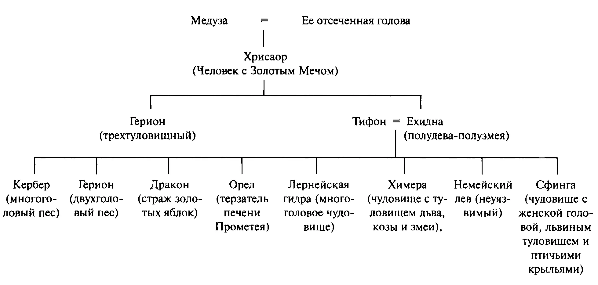 Но Сфинга не только чудовище она еще и сексуальное существо На вазе 470 г - фото 16