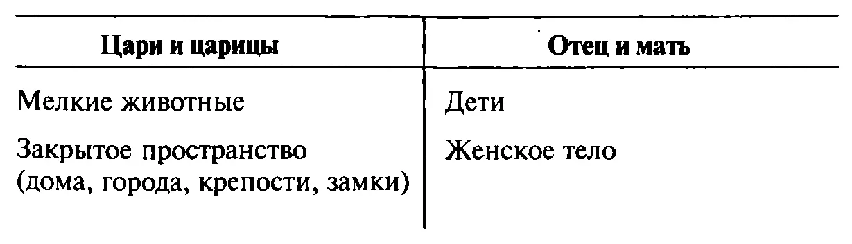 Примером толкования Фрейдом символов может служить миф о Медузе Отсечение - фото 25