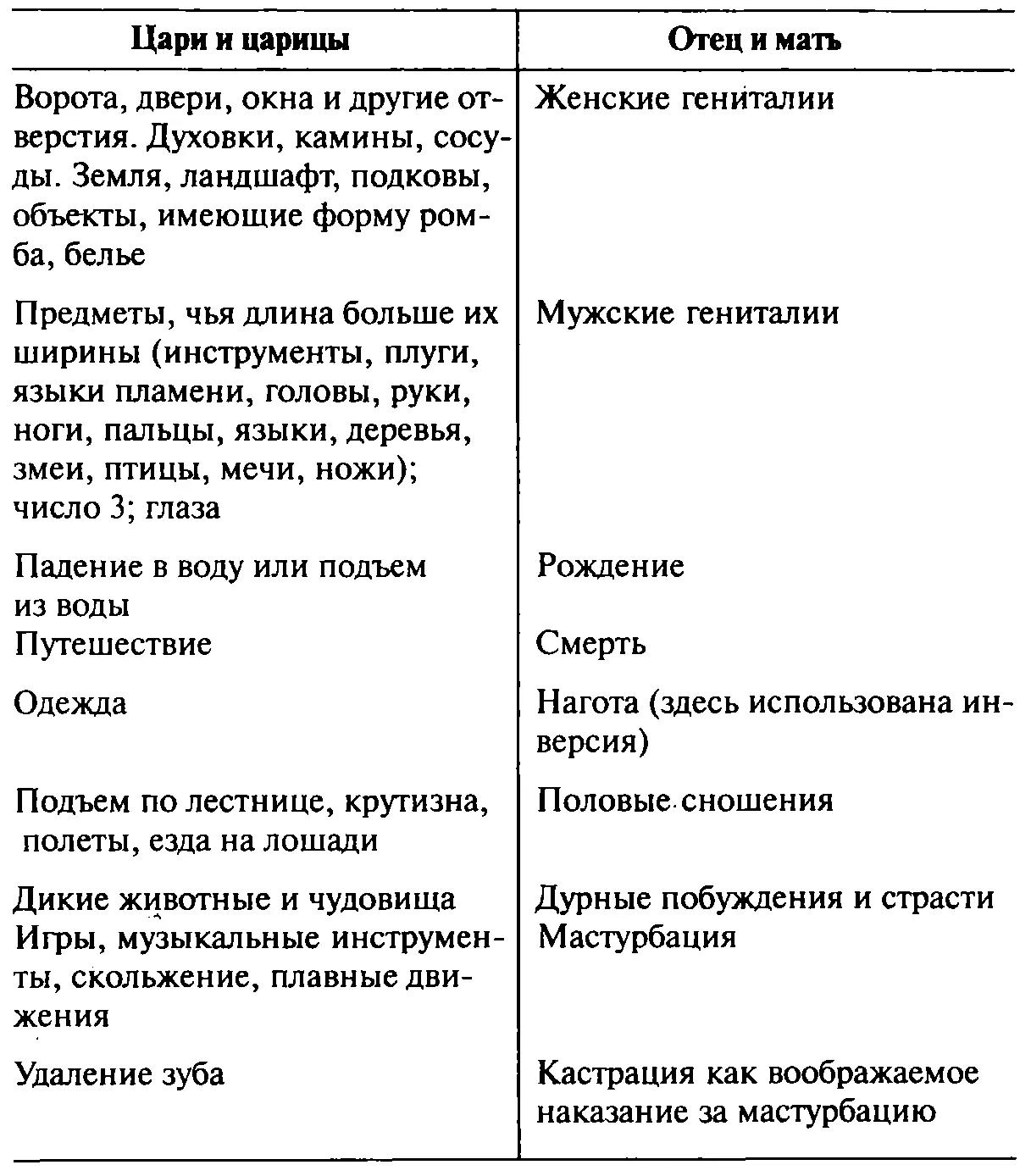 Примером толкования Фрейдом символов может служить миф о Медузе Отсечение - фото 26