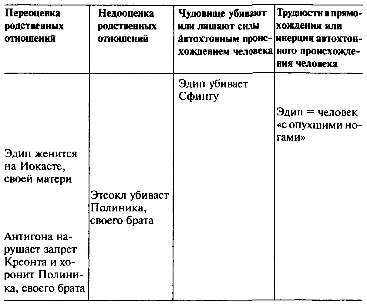 Миф можно прочесть диахронно соблюдая логическую последовательность событий - фото 28