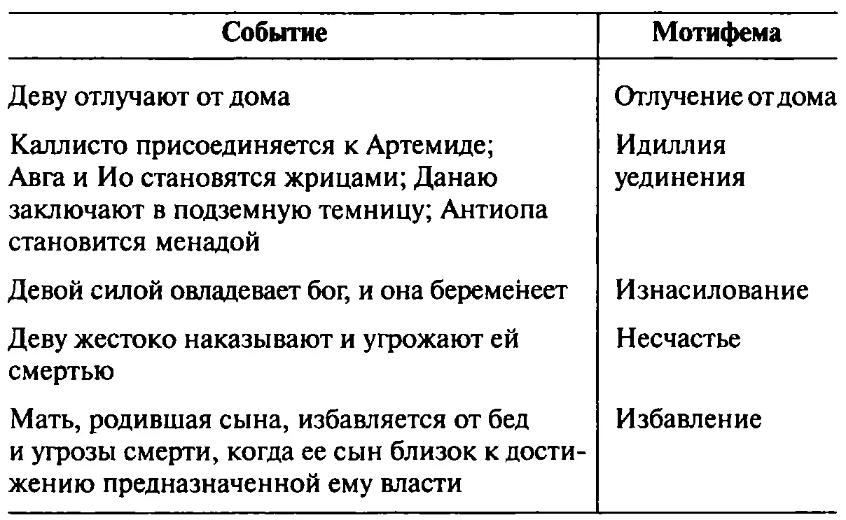 Буркерт также указал что героини этих мифов матери или основателей городов - фото 29