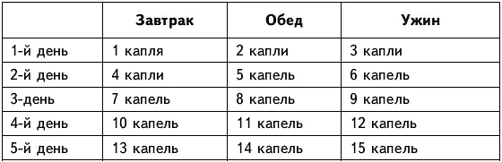 Далее принимают средство 3 раза в день постепенно уменьшая дозу на одну каплю - фото 2