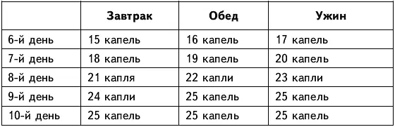 Далее принимают средство 3 раза в день постепенно уменьшая дозу на одну каплю - фото 3