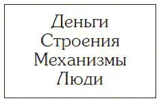 Что из этого вы считаете наиболее важным спросил он Затем добавил после - фото 19