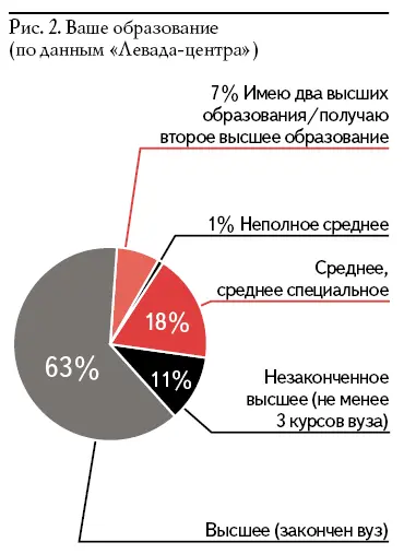 4 февраля 2012 г как мы помним было 2 больших события шествие и митинг на - фото 2