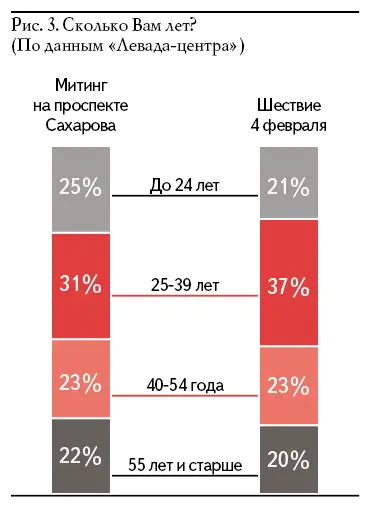 4 февраля 2012 г как мы помним было 2 больших события шествие и митинг на - фото 3