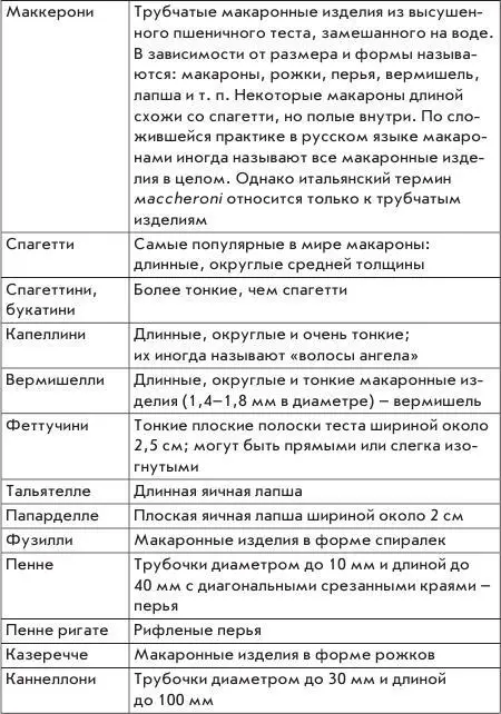 Великий Джоаккино Россини и непревзойденный тенор всех времен и народов Энрико - фото 1