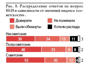 Чем более советский человек тем более он верил руководству Поскольку - фото 8