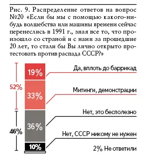 Задним умом все крепки как известно Если бы советские люди тогда в 1991 г - фото 9