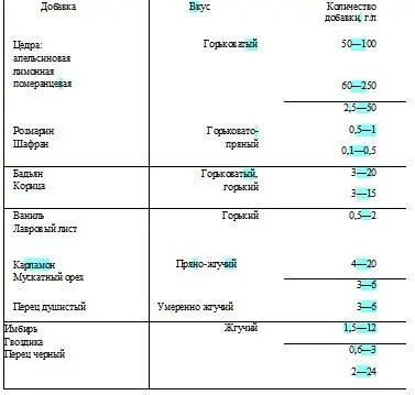 Необходимого цвета можно добиться настояв самогон на различных растениях - фото 1