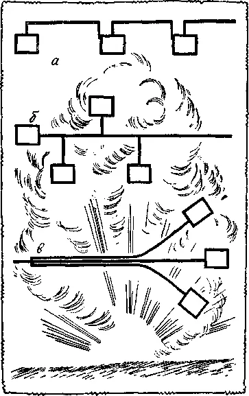 Схема соединения шашек детонирующим шнуром а последовательное соединение б - фото 2
