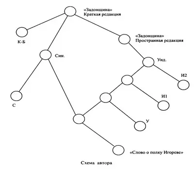 Новые аспекты изучения поэтических произведений раскрываются при анализе их - фото 5