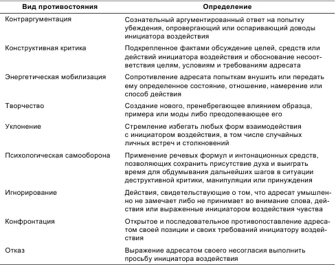 В Шпеер министр фашистской Германии пишет в своих мемуарах Еще в декабре - фото 8