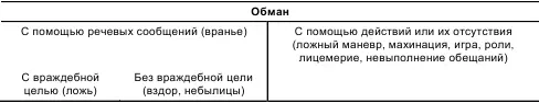 В В Знаков пишет что цель лгущего с помощью вербальных и невербальных - фото 9