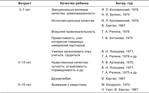 Из таблицы следует что главными факторами являются личностные особенности - фото 22