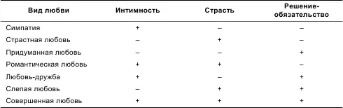 Примечание компонент присутствует компонент отсутствует Эти виды - фото 23