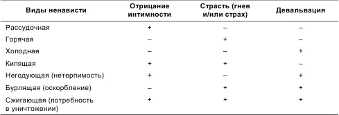 Озлобленность это фрустрированность результат частого подавления обид и - фото 24