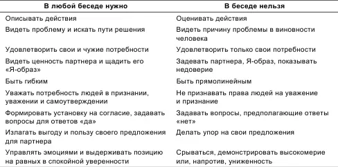 162 Деловые споры Спорных вопросов в повседневной практике любого учреждения - фото 25