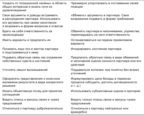 162 Деловые споры Спорных вопросов в повседневной практике любого учреждения - фото 26