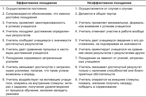 Наказание учащихся за проступки может осуществляться учителем только в - фото 31
