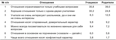 Е И Рогов отмечает что полученные данные свидетельствуют об отчуждении - фото 33