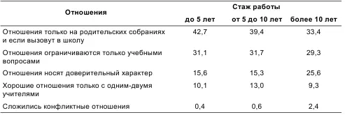 Учителя часто неоправданно возлагают большие надежды на совместные собрания - фото 35