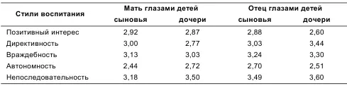 Авторы отмечают что сыновья по сравнению с дочерьми отмечают большую - фото 43