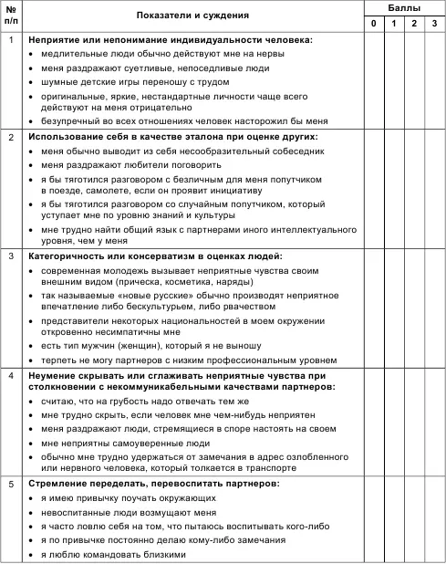 Подсчитайте сумму баллов полученных вами по всем девяти признакам Чем больше - фото 46
