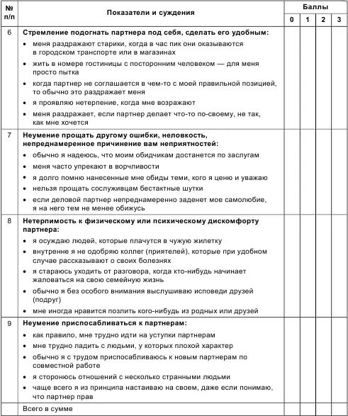 Подсчитайте сумму баллов полученных вами по всем девяти признакам Чем больше - фото 47