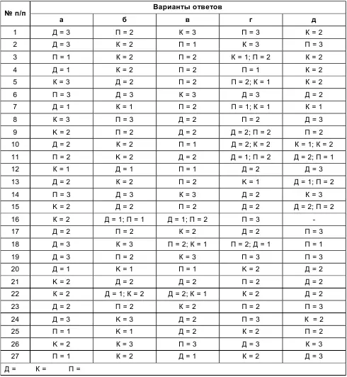 Результат выражается тремя цифрами каждая из которых находится в пределах до - фото 54