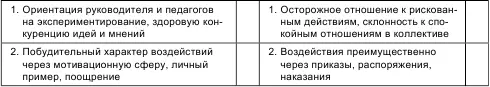 Обработка Все оценки параметров по левому столбцу складываются и сумма - фото 59