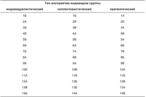 Тест Любят ли вас люди 26 Инструкция Отметьте один из предлагаемых - фото 63