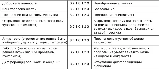 Опросник Взаимоотношения со своими детьми 29 Инструкция Ответьте да - фото 64