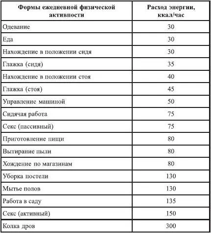 В любом случае рекомендуется начинать с небольших нагрузок Для начала - фото 19