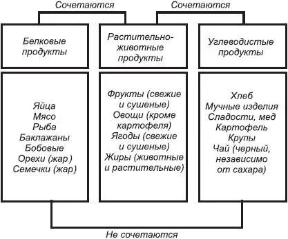 Приложение 2 Идеальная с точки зрения здоровья масса тела по данным - фото 21