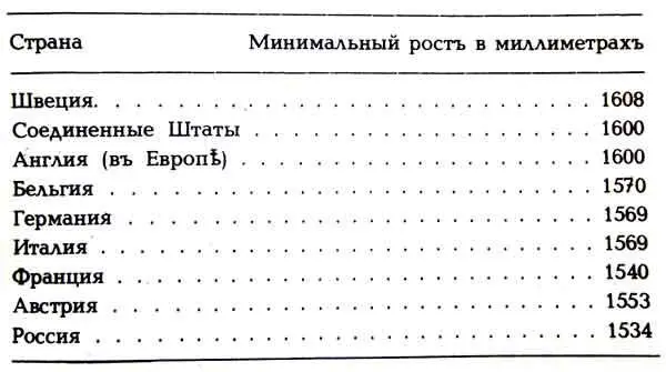Для интереса тебе скажу что в Вышневолоцком уезде новобранцы были как в - фото 45