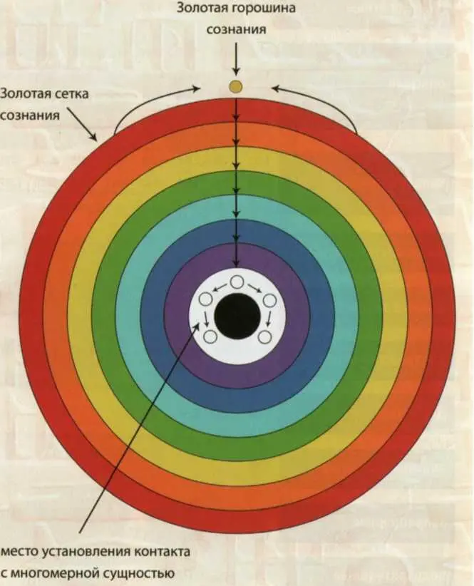 Хронологоэзотерический анализ развития современной цивилизации Книга 4 За семью печатями - фото 16