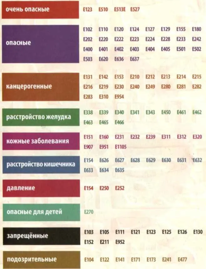 Хронологоэзотерический анализ развития современной цивилизации Книга 4 За семью печатями - фото 15
