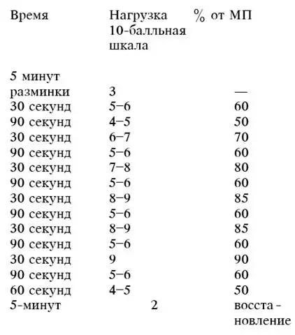 Наконецто мы разобрались в кардиотренинге Теперь самое время рассмотреть - фото 1