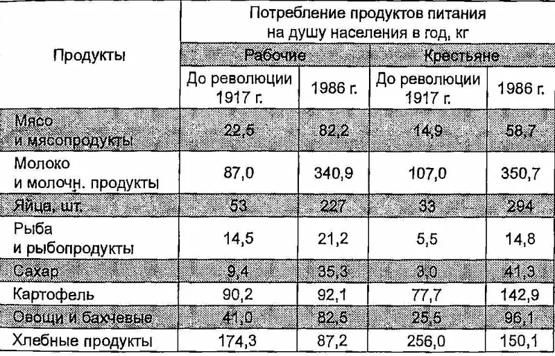 Продукты питания горожане в СССР в основном приобретали в государственной - фото 4