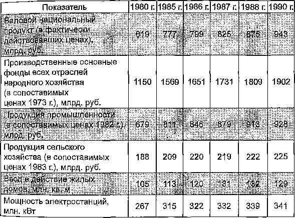 Но табл 4 дает грубую разрозненную картину Приведем ряд показателей в - фото 7