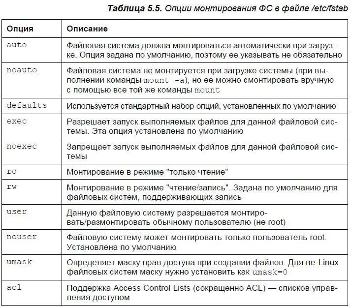 Рассмотрим небольшой пример devsr0 mntcdrom auto - фото 66