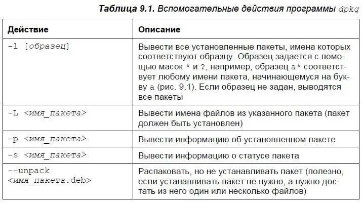 Если вы хотите получить более подробную информацию о программе dpkg причем на - фото 104