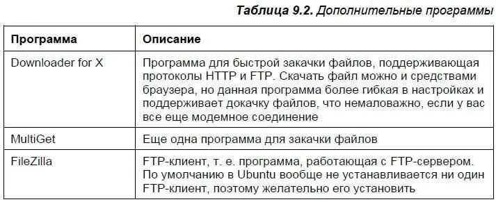 95 Synaptic удобная замена aptget Описанный в передыдущем разделе Центр - фото 113