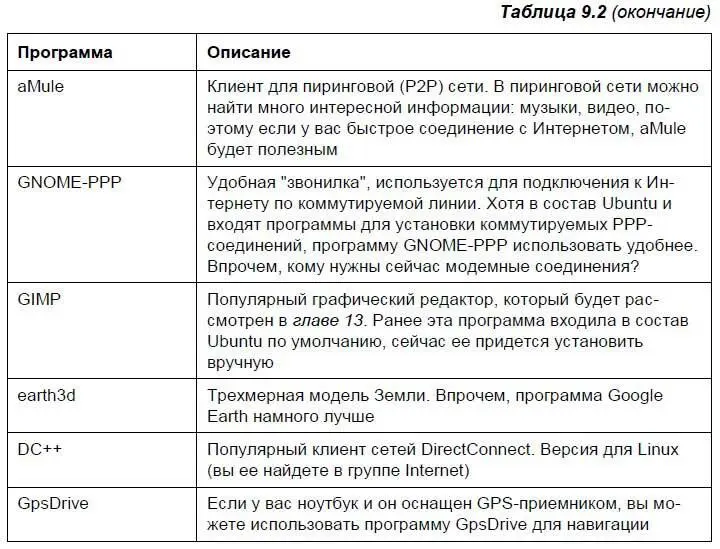 95 Synaptic удобная замена aptget Описанный в передыдущем разделе Центр - фото 114