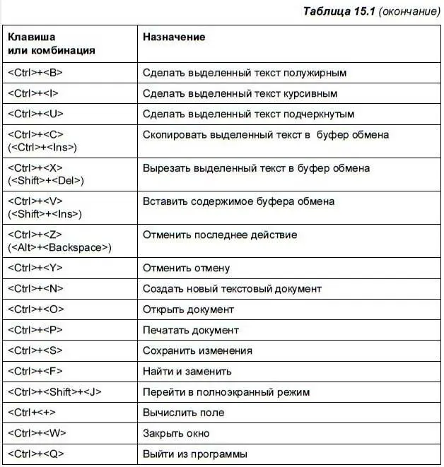 В современных документах очень часто встречаются рисунки и таблицы Практически - фото 172