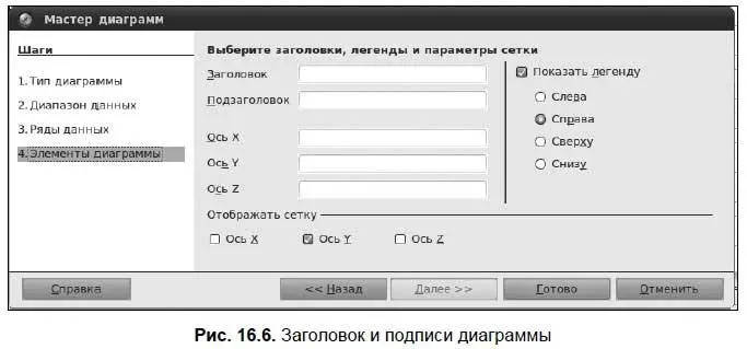 Все диаграмма создана ваш указатель мыши изменит свою форму С его помощью - фото 198